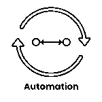 AUTOMATIZACIÓN FUNDACIONES